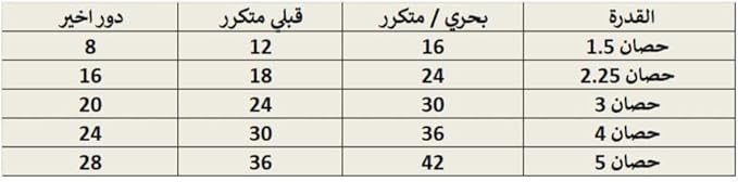 تكييف كارير  سبليت 3 حصان بارد ساخن